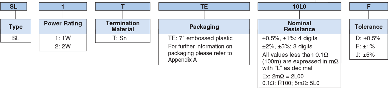 Ordering Information