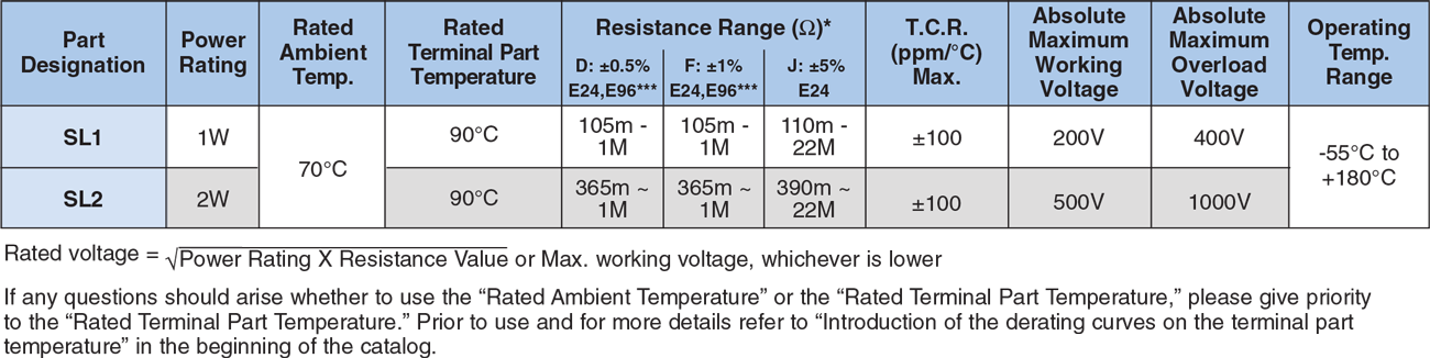 Applications and Ratings