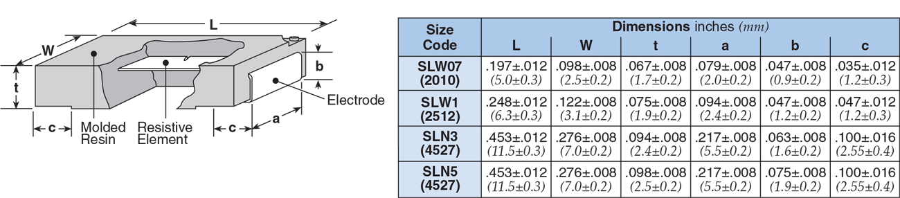 Dimensions and Construction