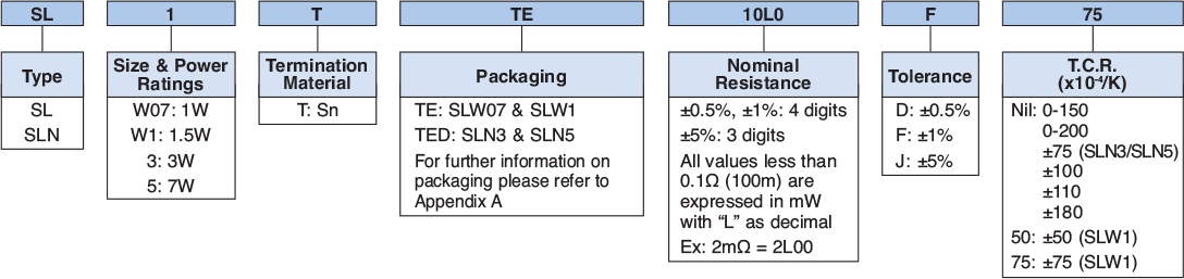 Ordering Information