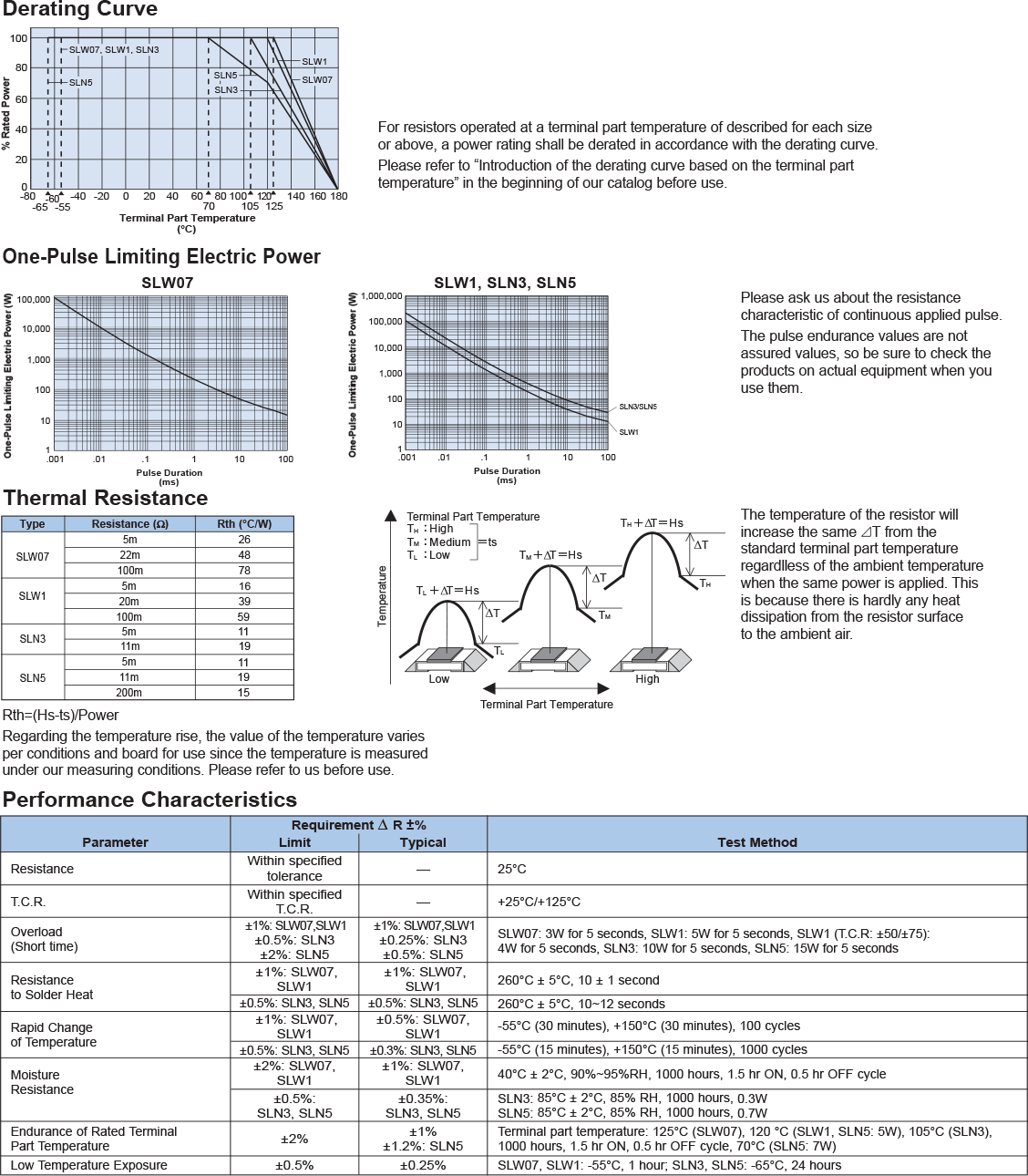 Environmental Applications