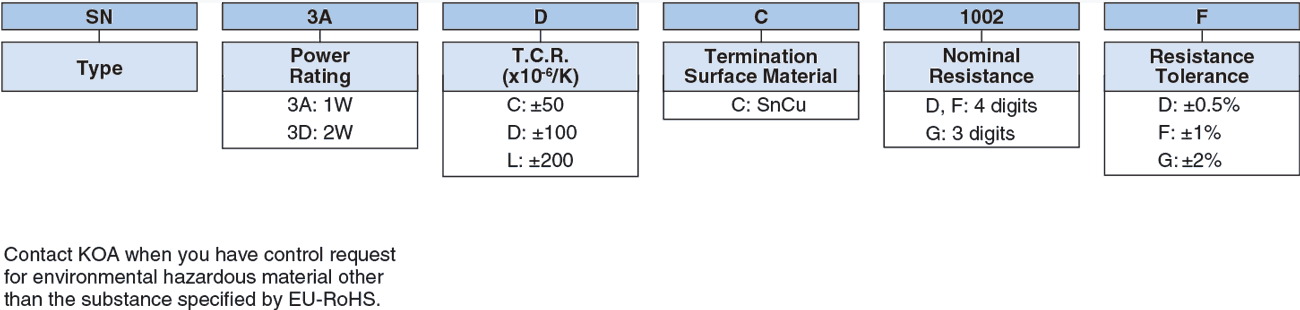 Ordering Information