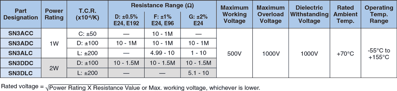 Applications and Ratings