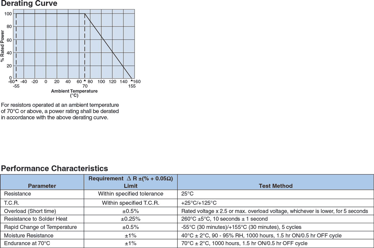 Environmental Applications