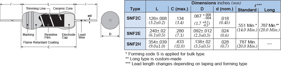 Dimensions and Construction