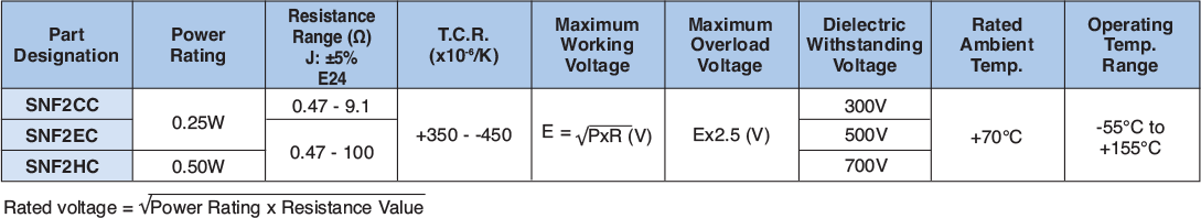 Applications and Ratings