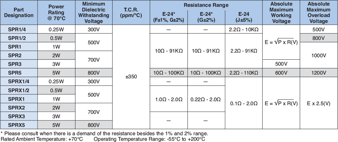 Applications and Ratings