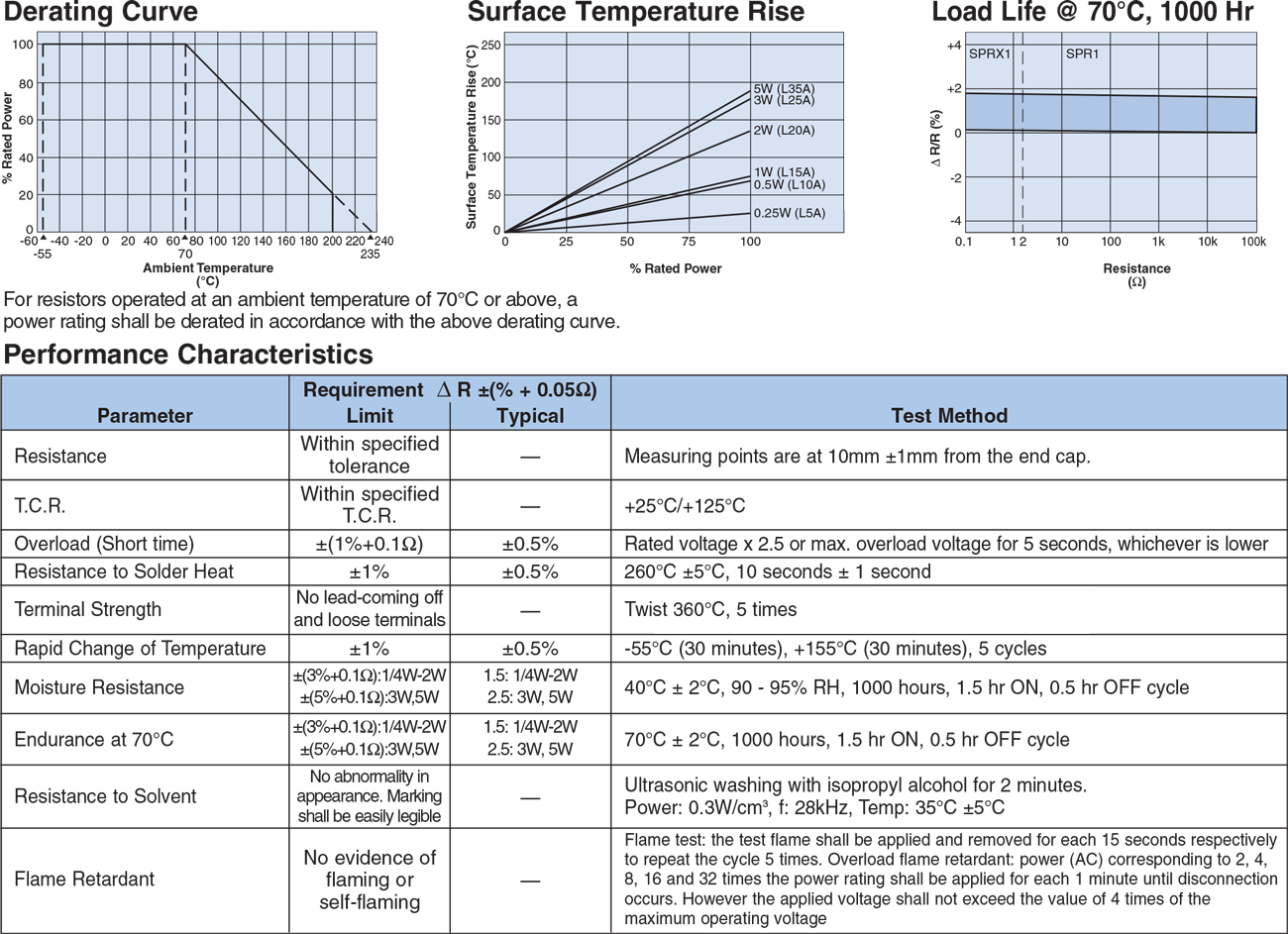 Environmental Applications