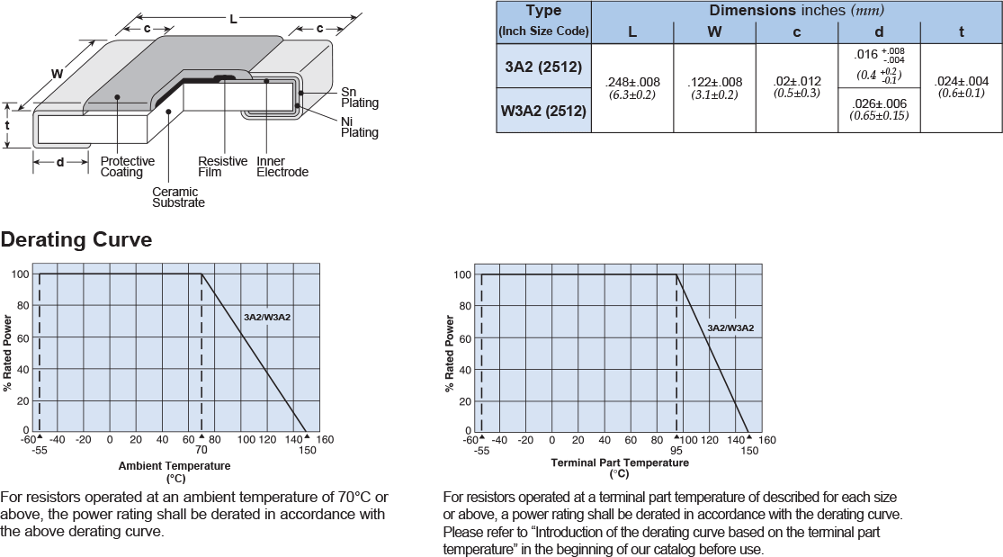 Dimensions and Construction