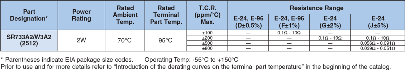 Applications and Ratings