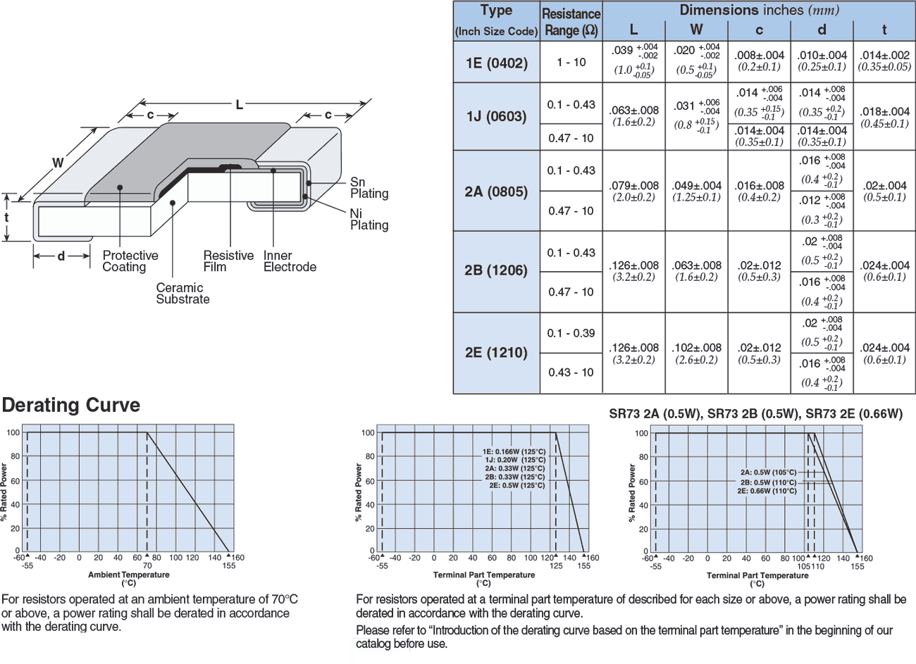 Dimensions and Construction