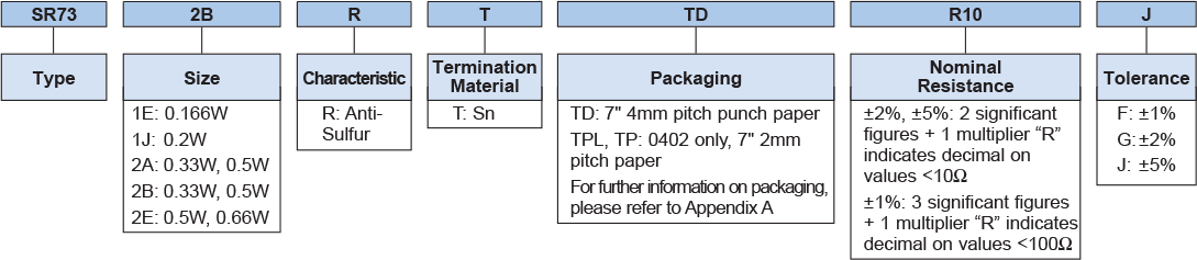 Ordering Information