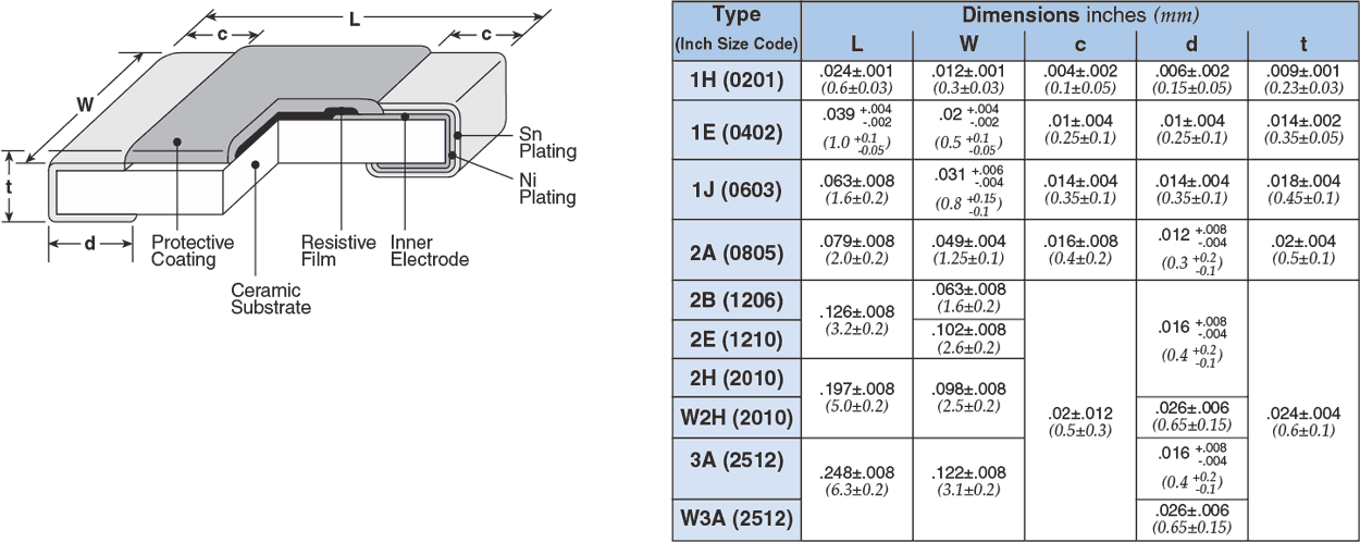 Dimensions and Construction