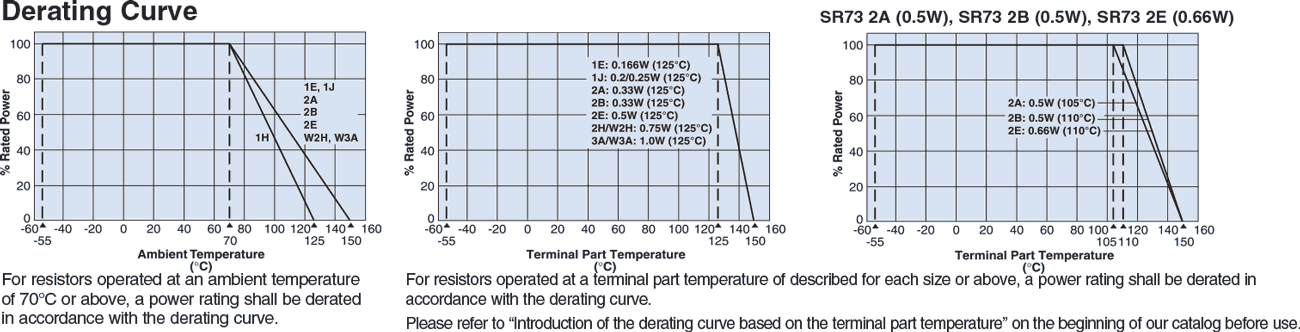 Environmental Applications