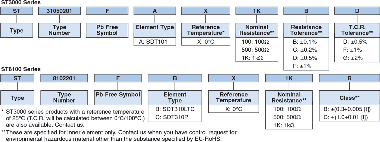 Ordering Information