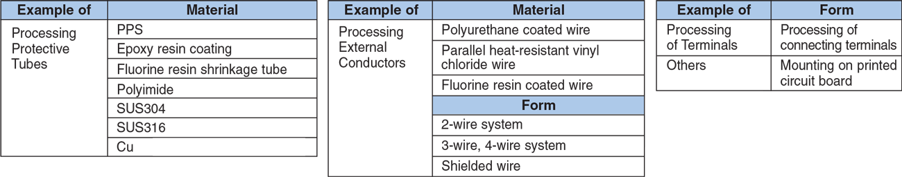 Environmental Applications