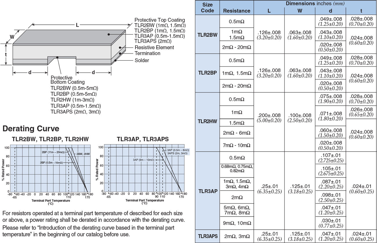 Dimensions and Construction