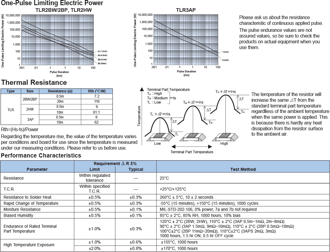 Environmental Applications