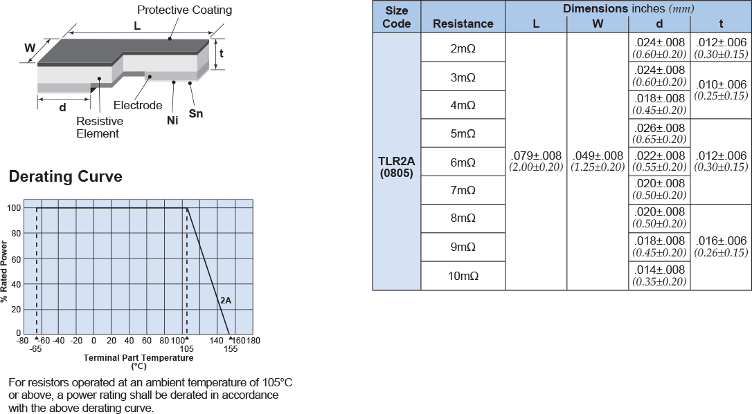 Dimensions and Construction