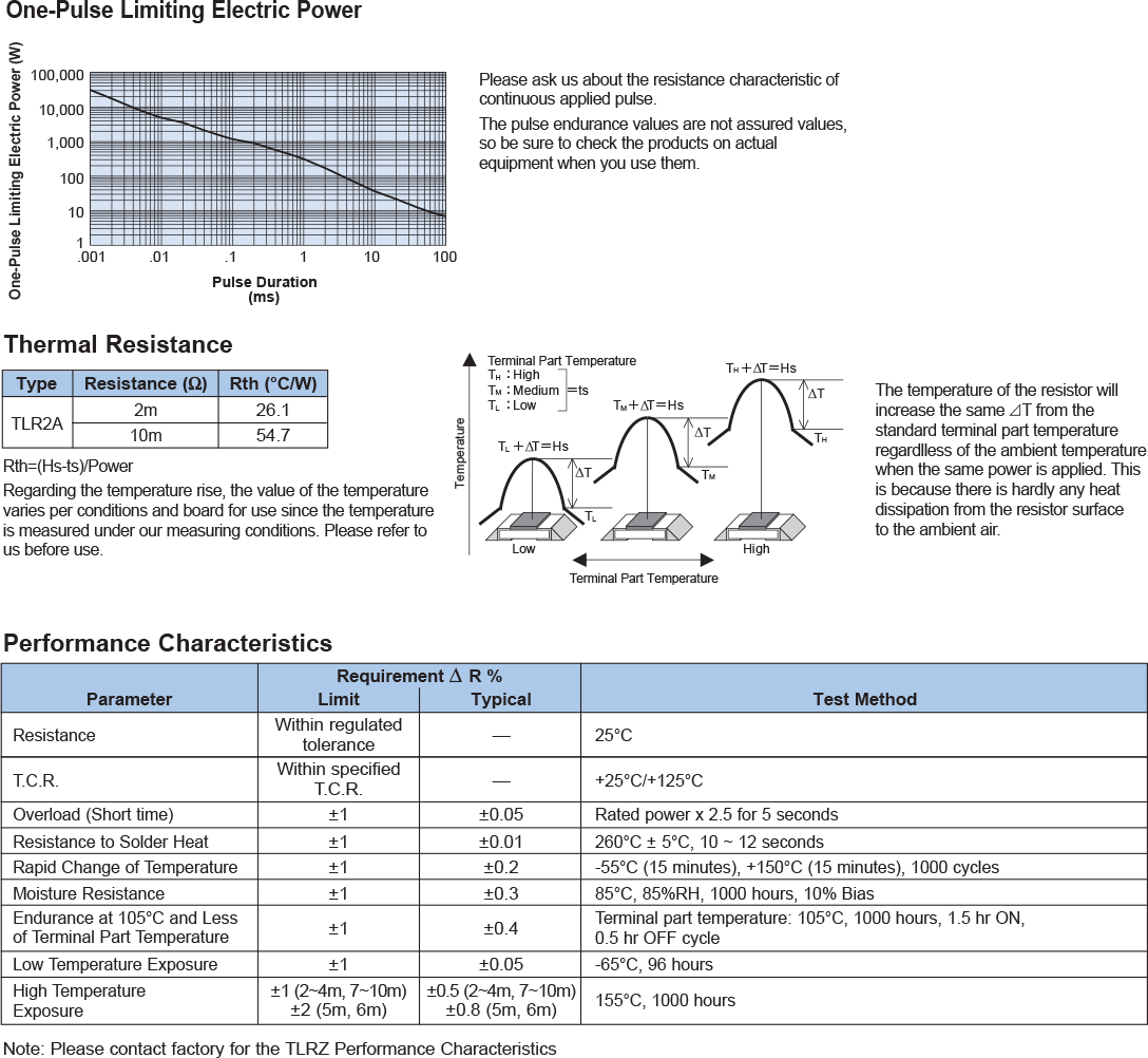 Environmental Applications