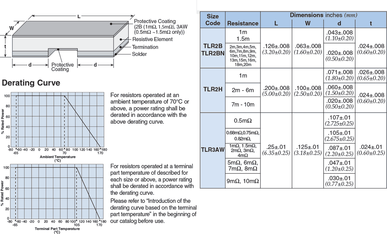 Dimensions and Construction