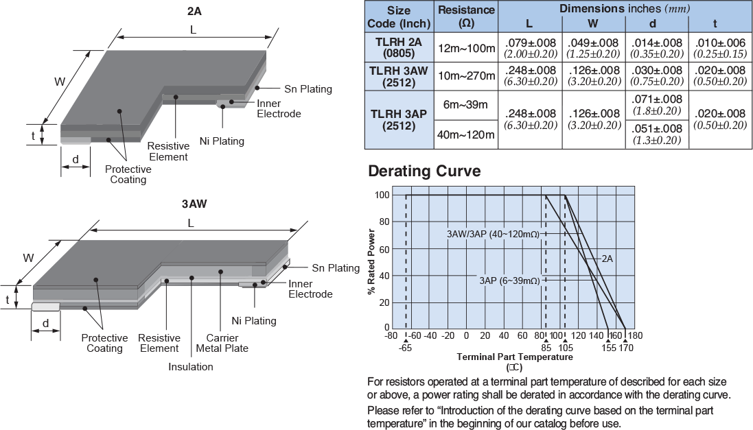 Dimensions and Construction