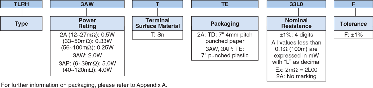 Ordering Information