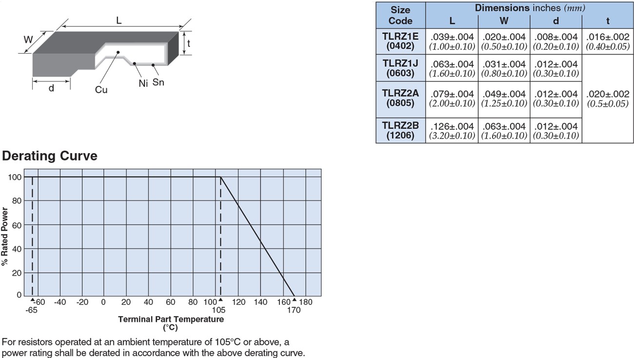 Dimensions and Construction