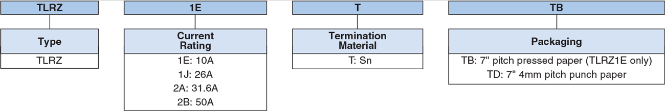 Ordering Information