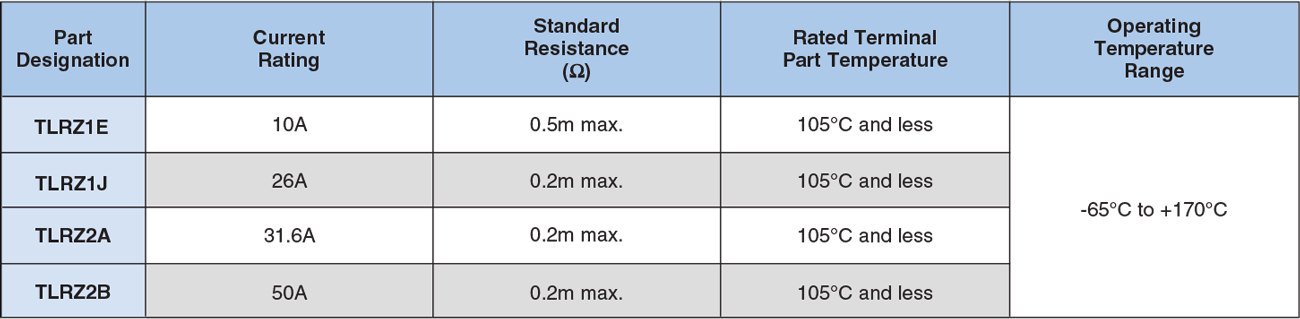 Applications and Ratings