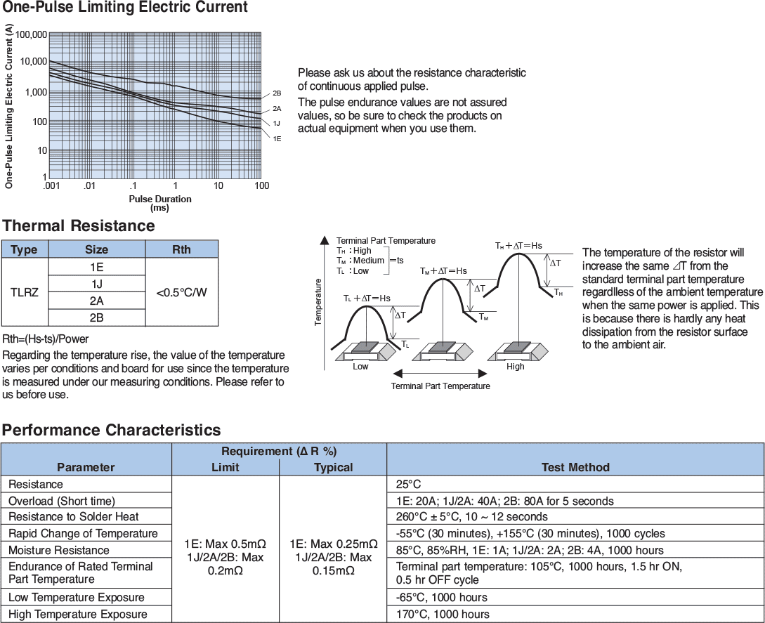 Environmental Applications