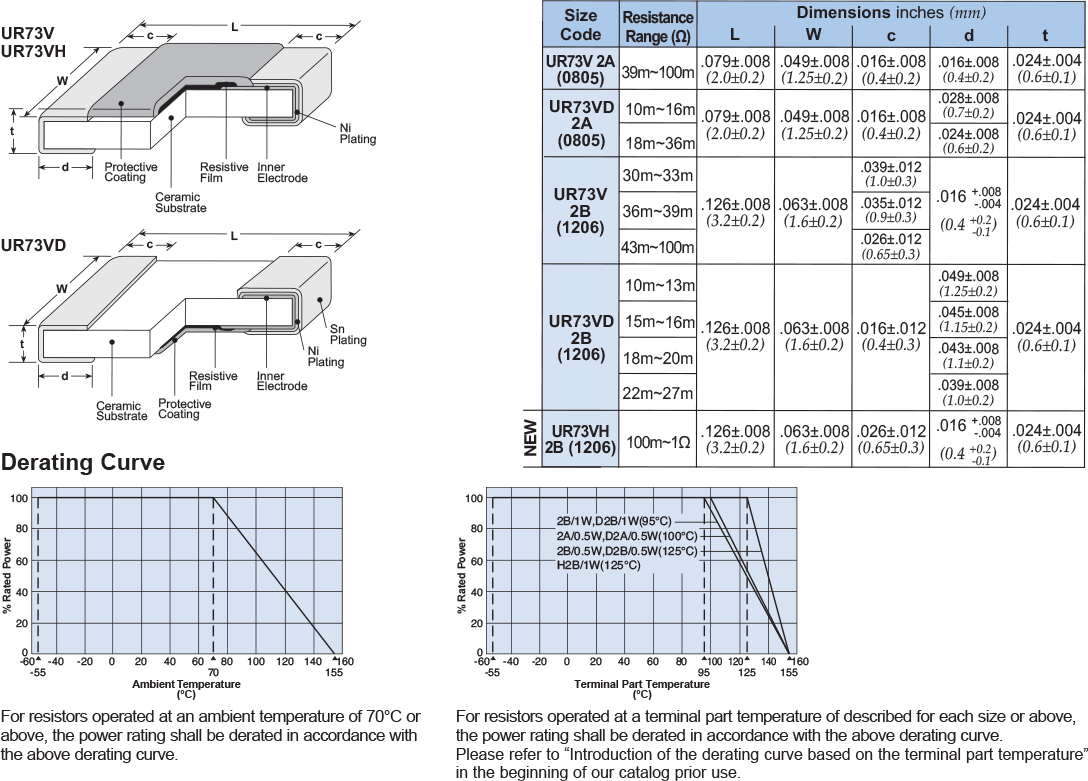 Dimensions and Construction