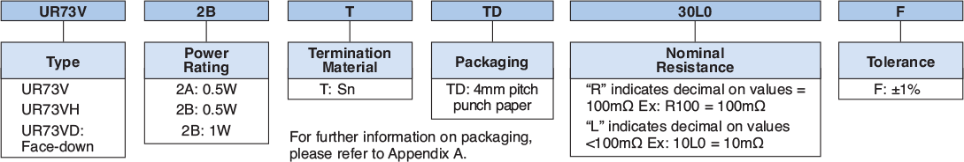 Ordering Information