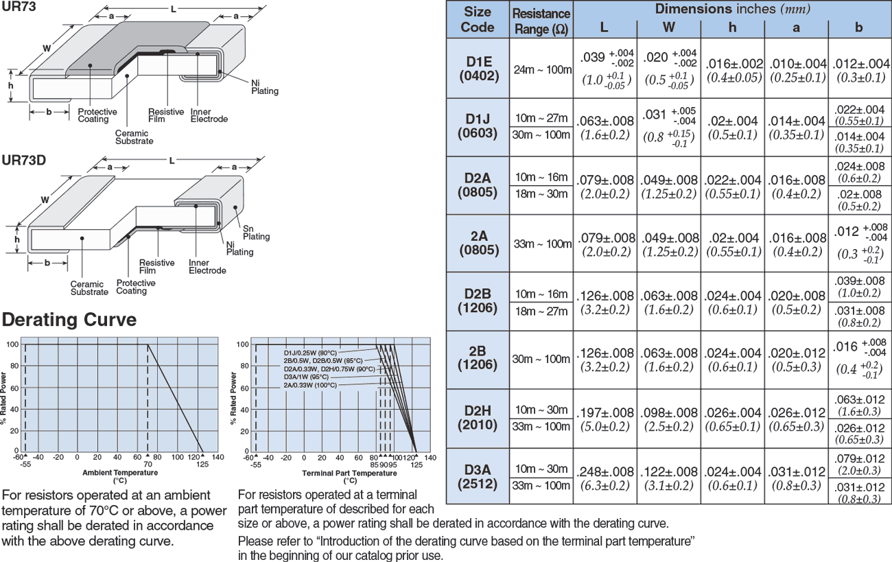 Dimensions and Construction