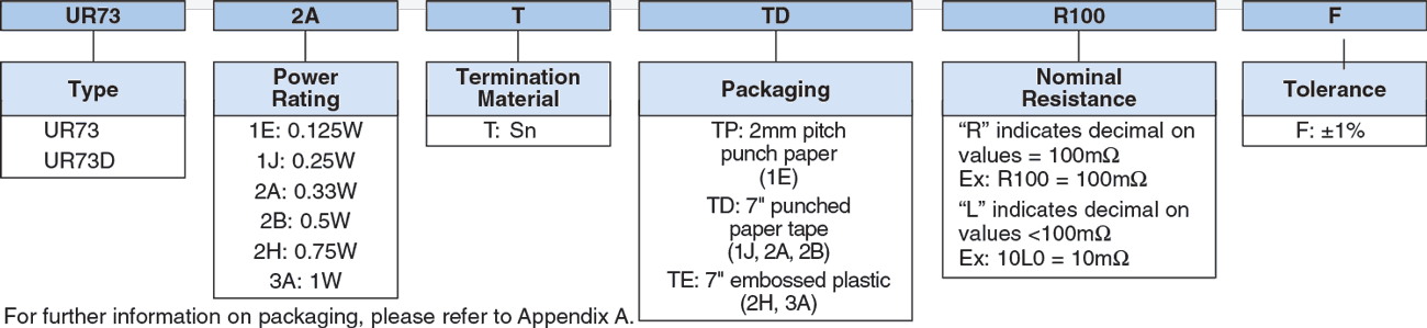 Ordering Information