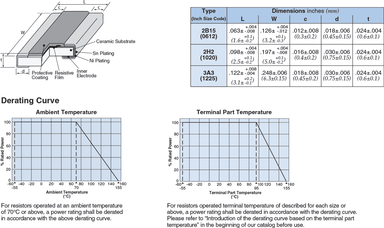 Dimensions and Construction