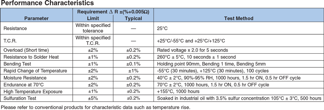 Environmental Applications