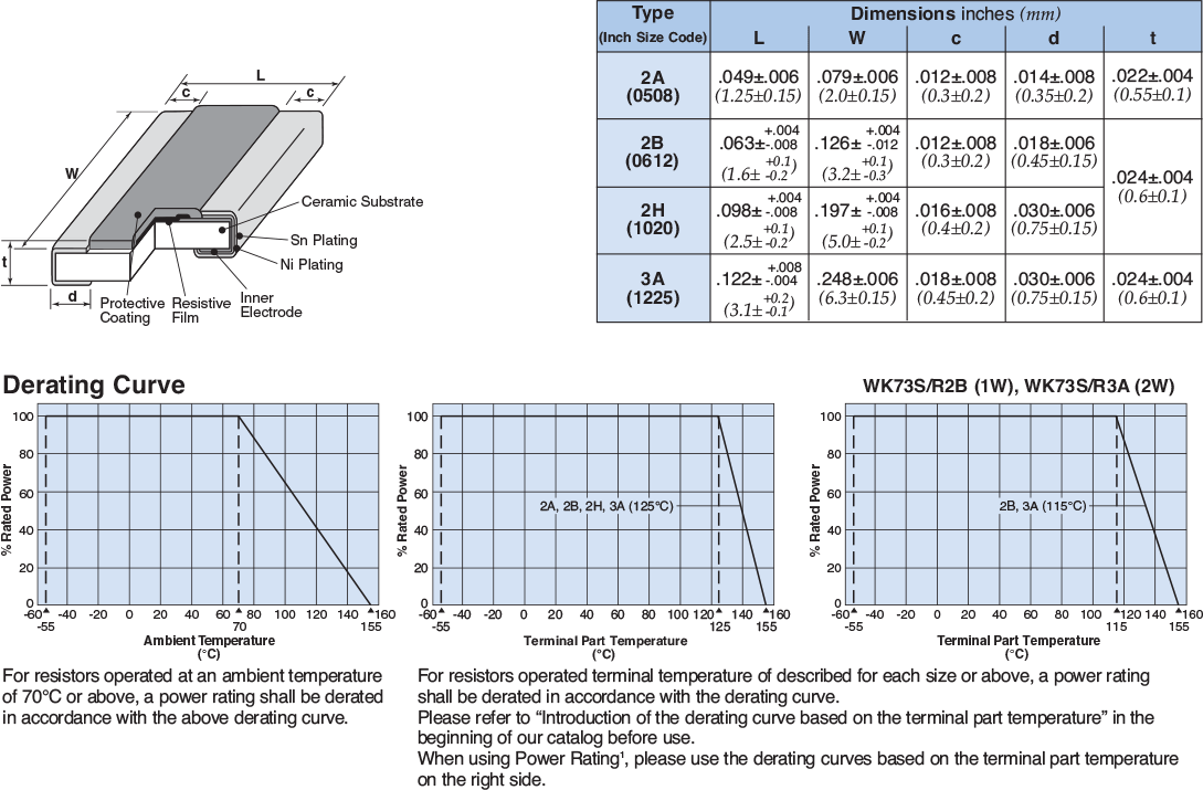 Dimensions and Construction