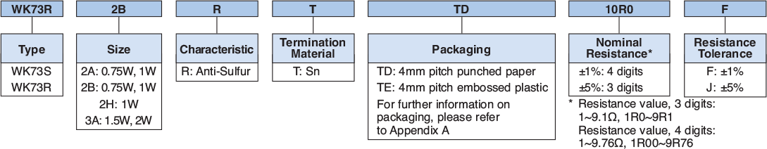 Ordering Information