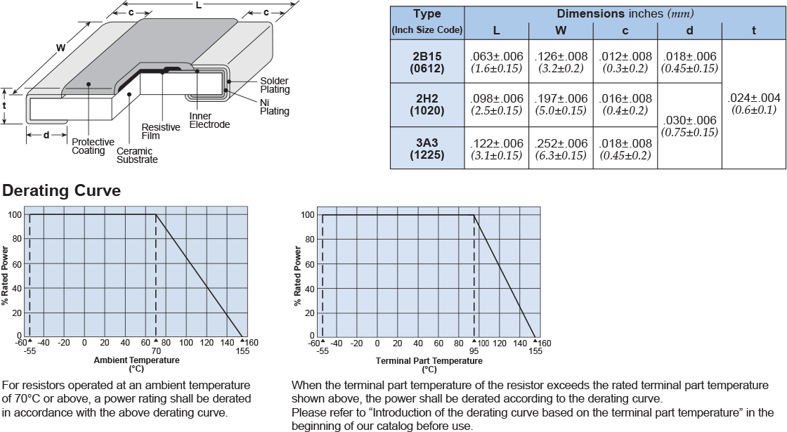 Dimensions and Construction