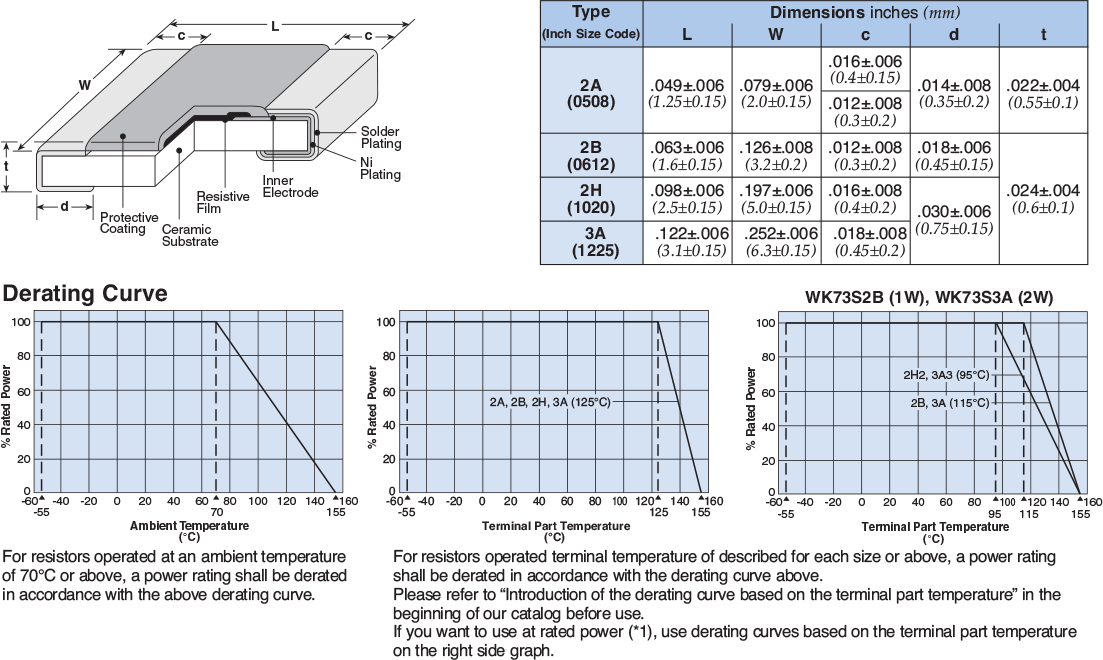 Dimensions and Construction