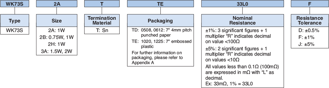 Ordering Information