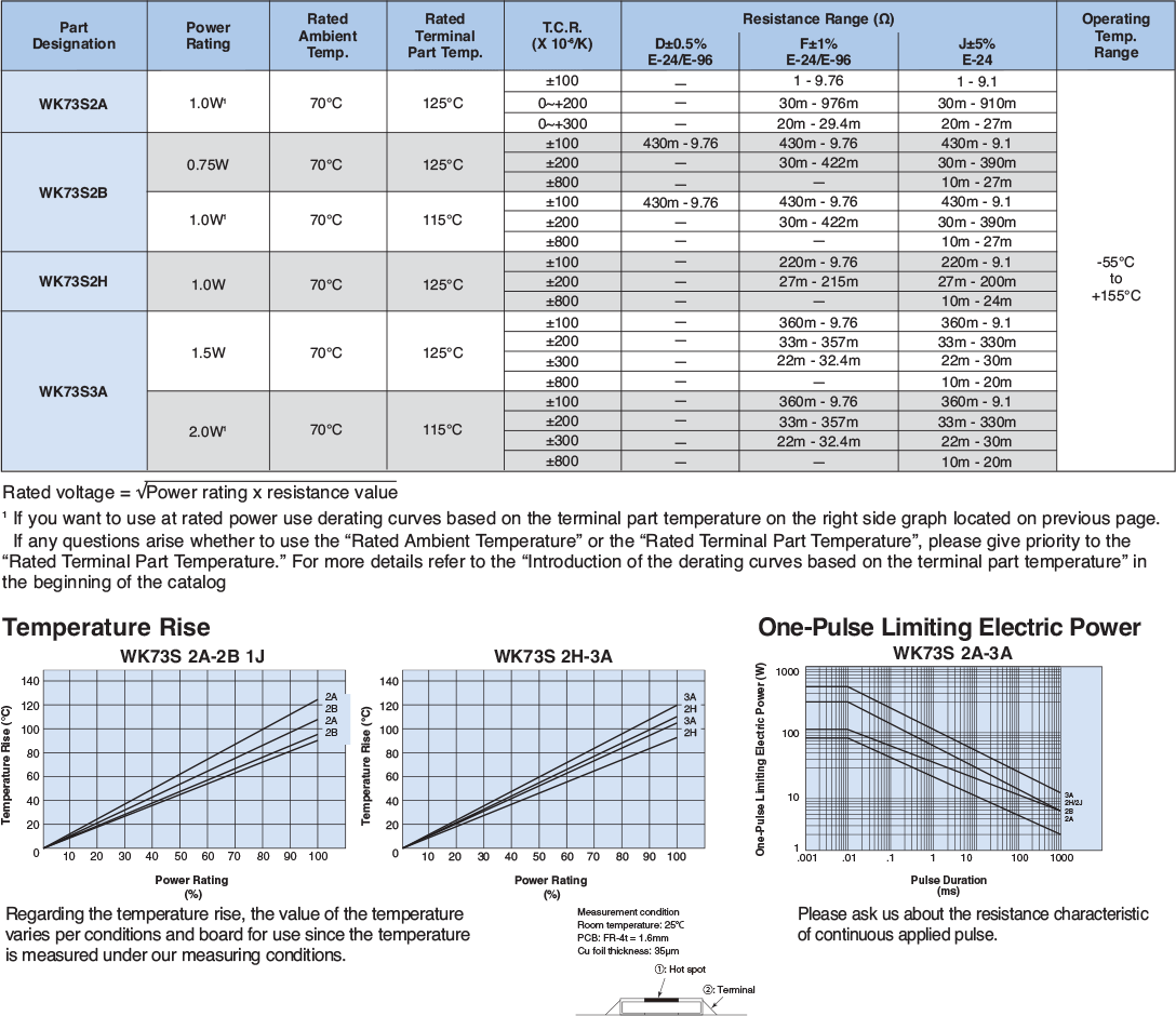 Applications and Ratings