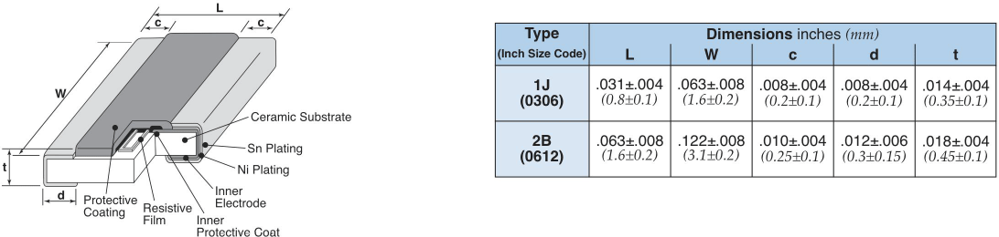 Dimensions and Construction