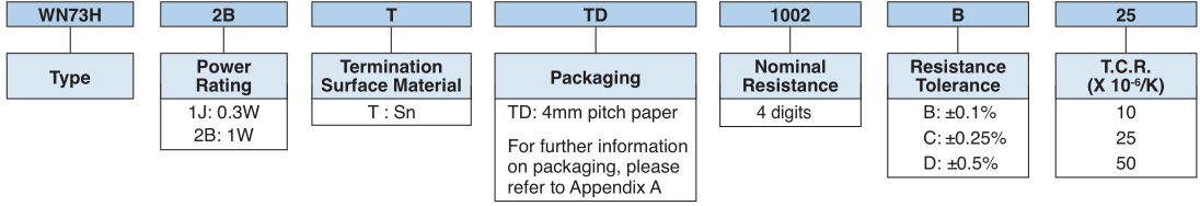 Ordering Information