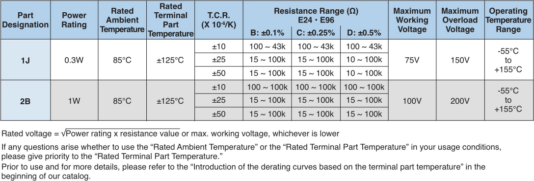 Applications and Ratings