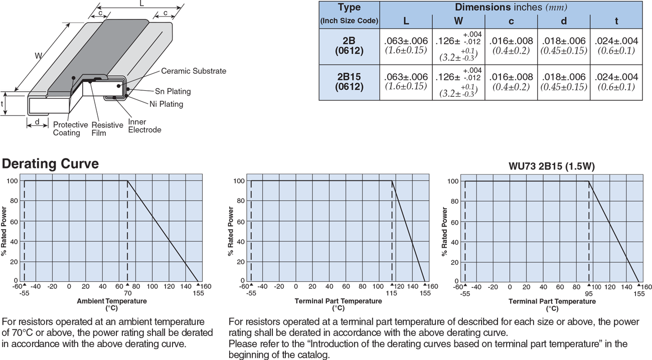 Dimensions and Construction