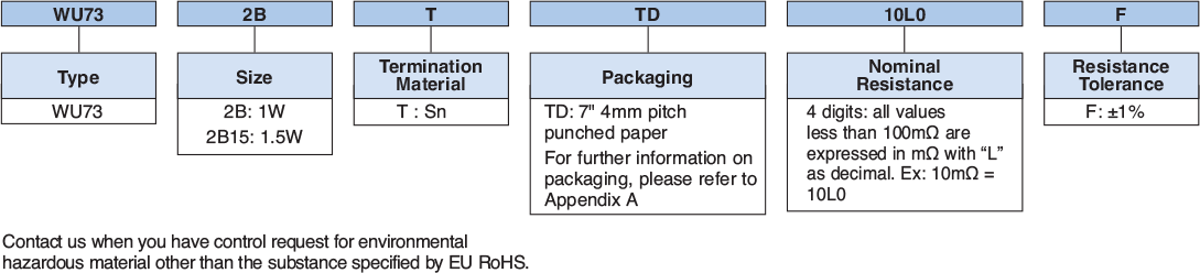 Ordering Information