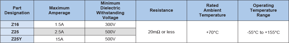 Applications and Ratings